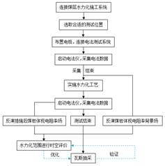 操小妹影院在线观看基于直流电法的煤层增透措施效果快速检验技术